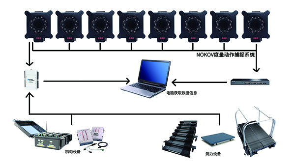 官网图三-运动分析集成图.jpg