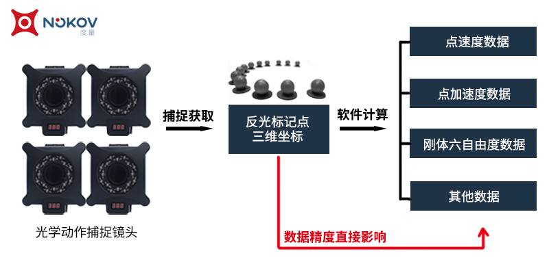 光学动作捕捉系统.jpg