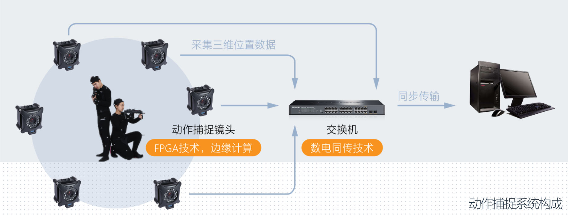 光学动作捕捉系统.jpg