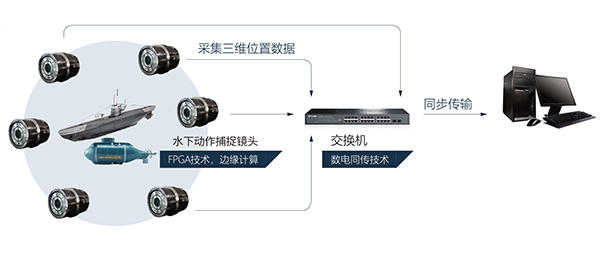 水下动作捕捉.jpg