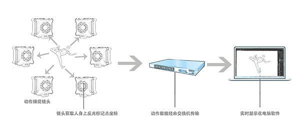 实时动作捕捉技术.jpg