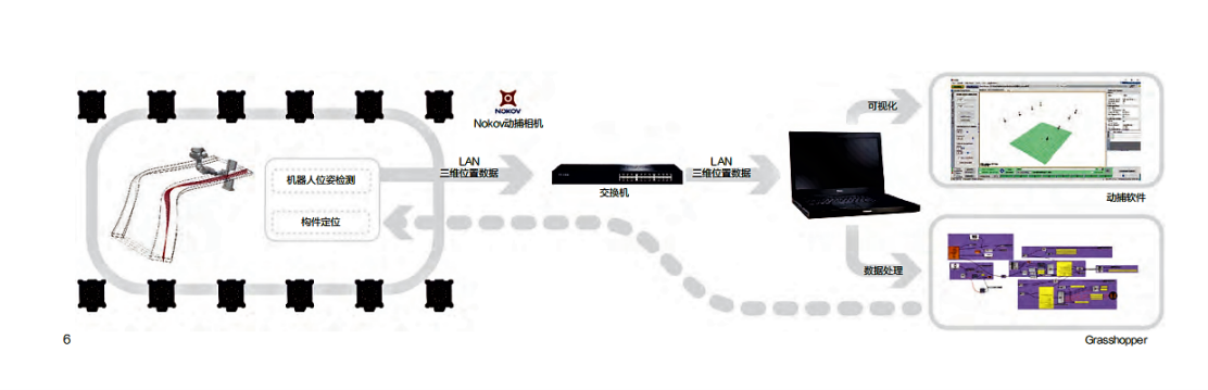 NOKOV度量动作捕捉系统工作原理示意 NOKOV度量动作捕捉系统工作原理示意
