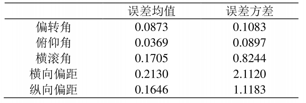 室内实验统计与分析