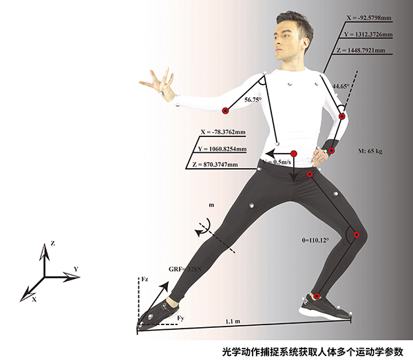 三维动作捕捉