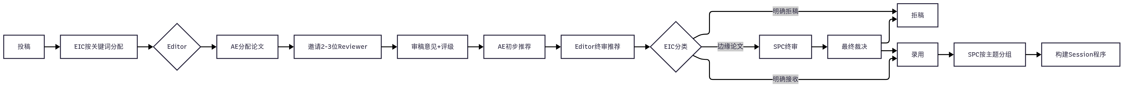 IROS,ICRA,IROS Review,论文录取,IROS论文审稿