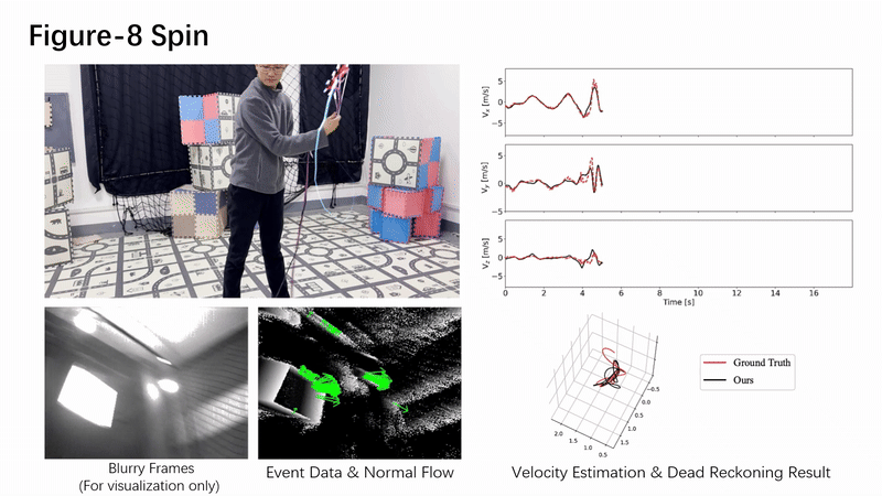 动作捕捉系统为本文提供事件相机轨迹真值,助力验证本文方法。 动作捕捉系统为本文提供事件相机轨迹真值,助力验证本文方法。