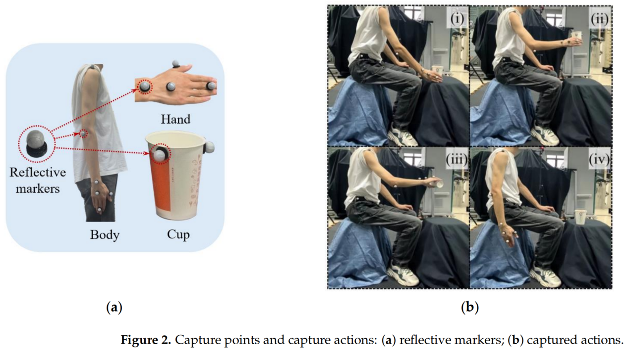 关节映射分析实验平台