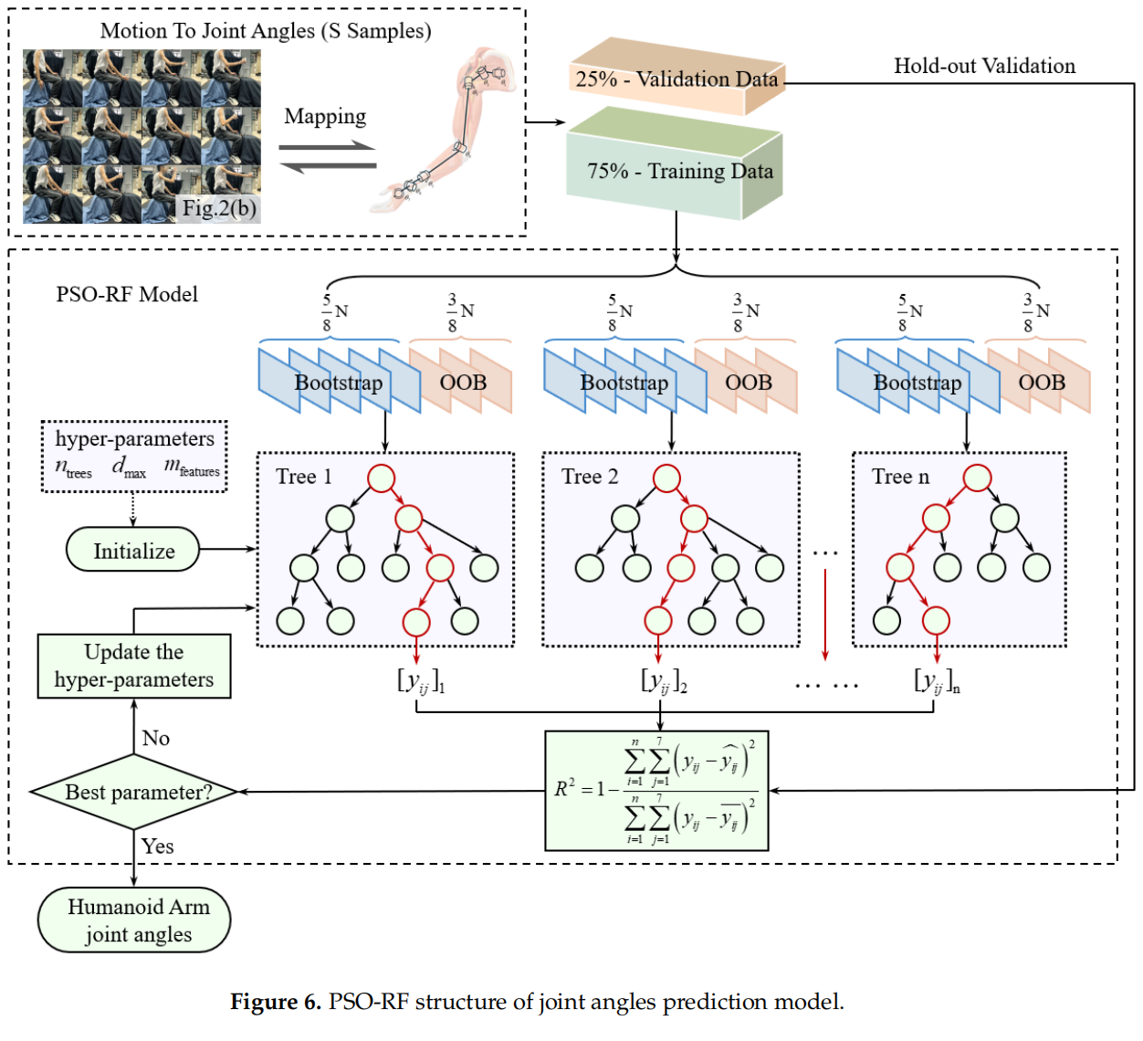 系统实时迁移效果展示