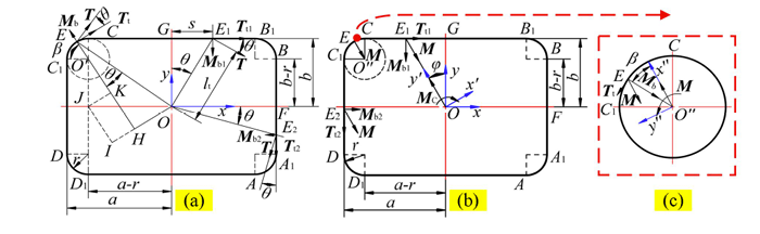 棱柱弹簧主干在轴向载荷与弯矩作用下的力学示意图，展示其等效梁模型与微段变形投影原理，用于计算非圆截面弹簧的等效刚度