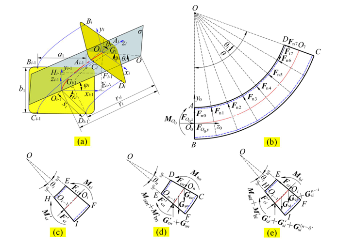单段弹簧运动学关系图，描述连续体机器人弯曲角度、旋转角与缆绳长度之间的几何映射关系，支持离散分段建模方法。
