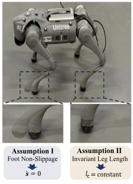 图2:用于真实实验的足式机器人,推翻了不产生脚部打滑和腿长恒定的假设。 图2:用于真实实验的足式机器人,推翻了不产生脚部打滑和腿长恒定的假设。