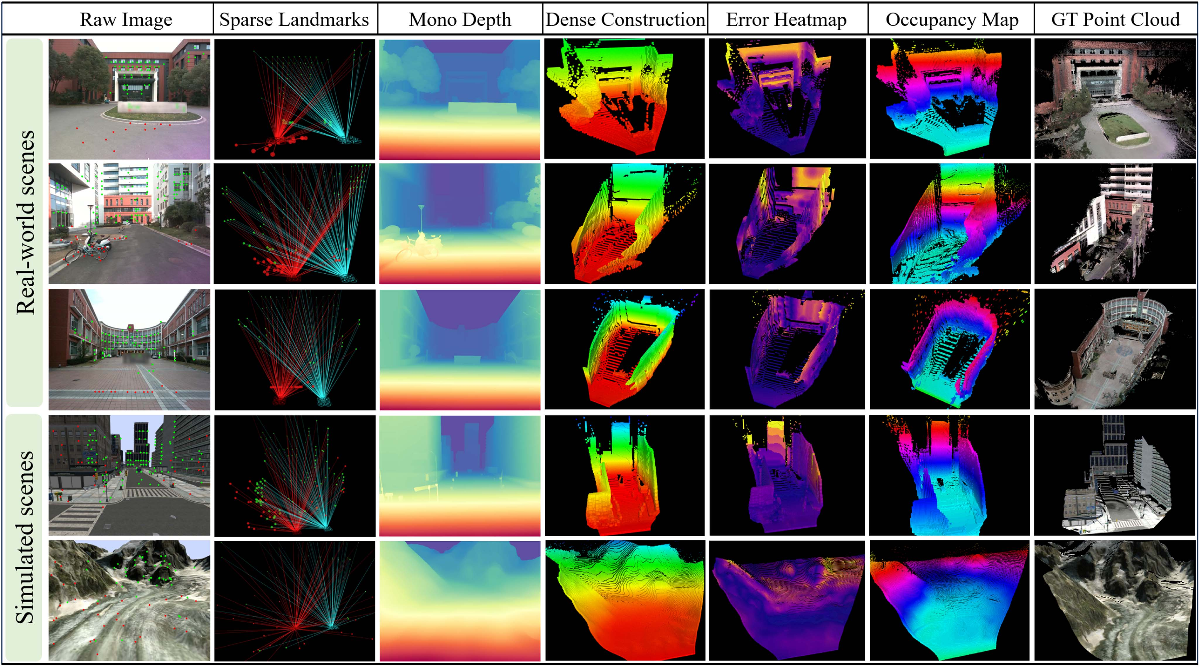 室外环境与逼真仿真环境下的远距离稠密重建实验