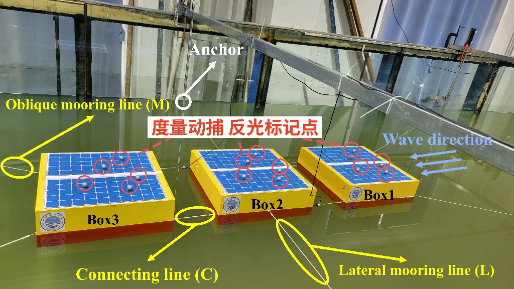 1. NOKOV动作捕捉助力海洋工程实验验证 1. NOKOV动作捕捉助力海洋工程实验验证
