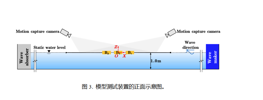 3. 浮动式多模块系统(FMM 系统)结构的俯视图示意图。 3. 浮动式多模块系统(FMM 系统)结构的俯视图示意图。