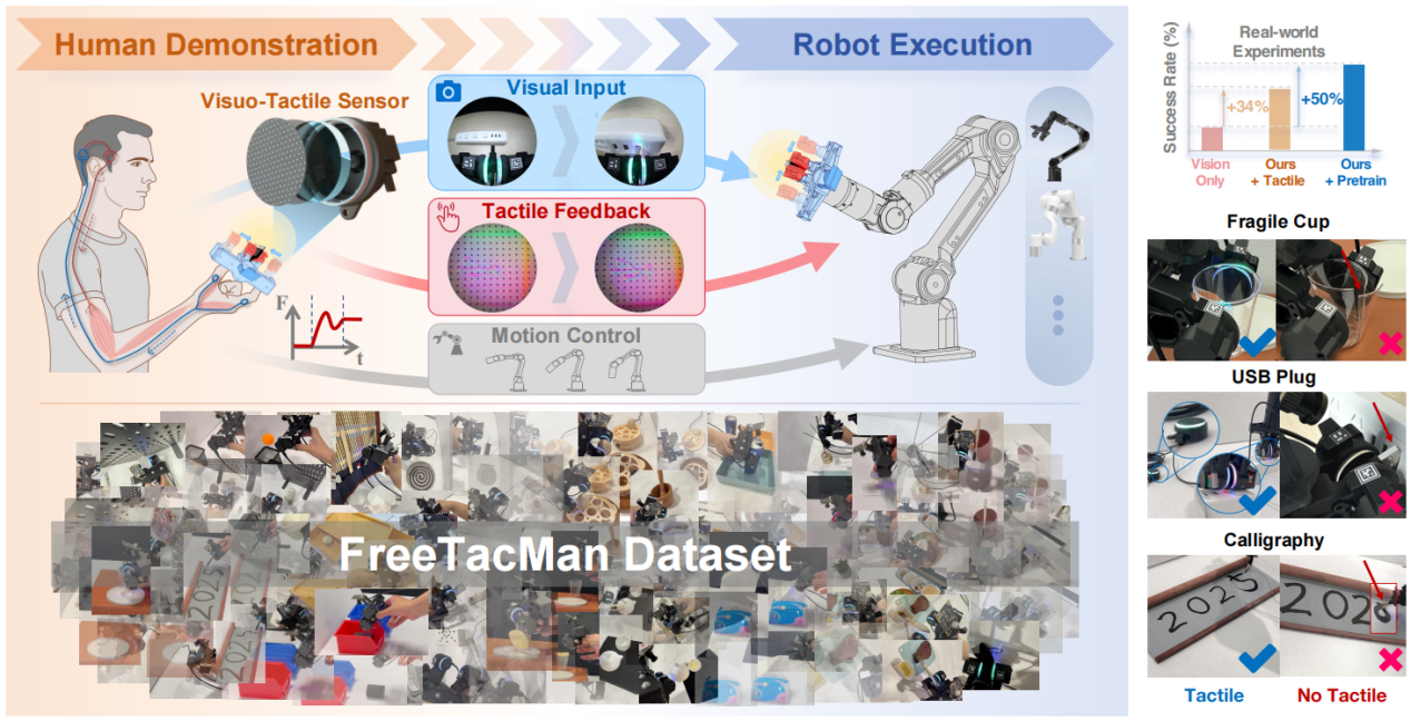 FreeTacMan 概览