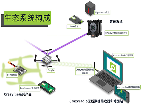 系统构成
